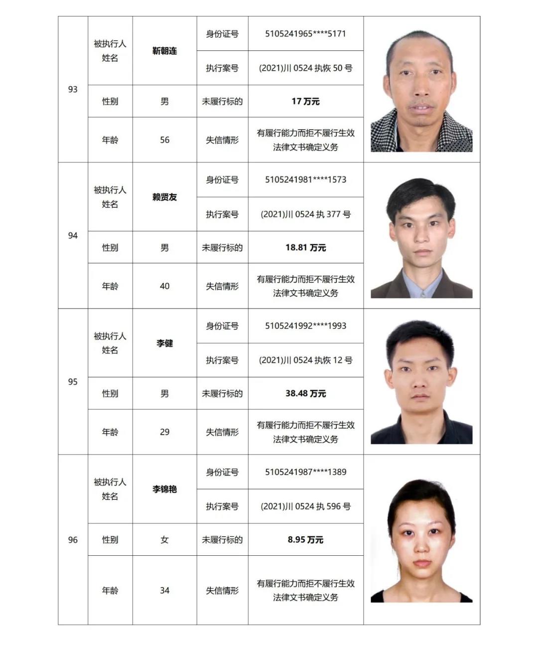 失信曝光丨泸州中院发布2021年第二期失信被执行人名单信息(图25)