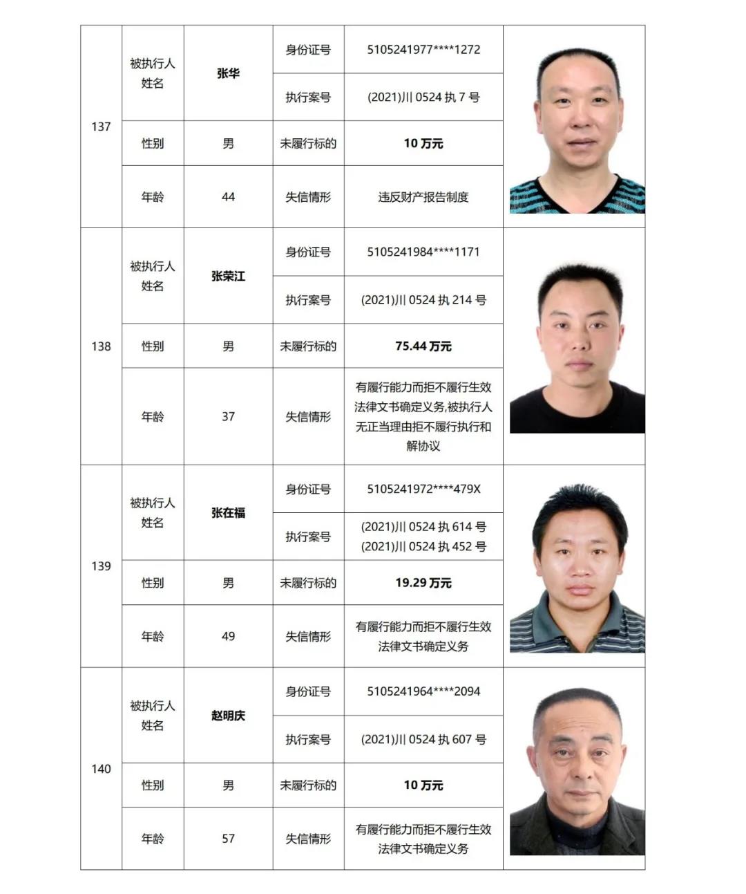 失信曝光丨泸州中院发布2021年第二期失信被执行人名单信息(图36)