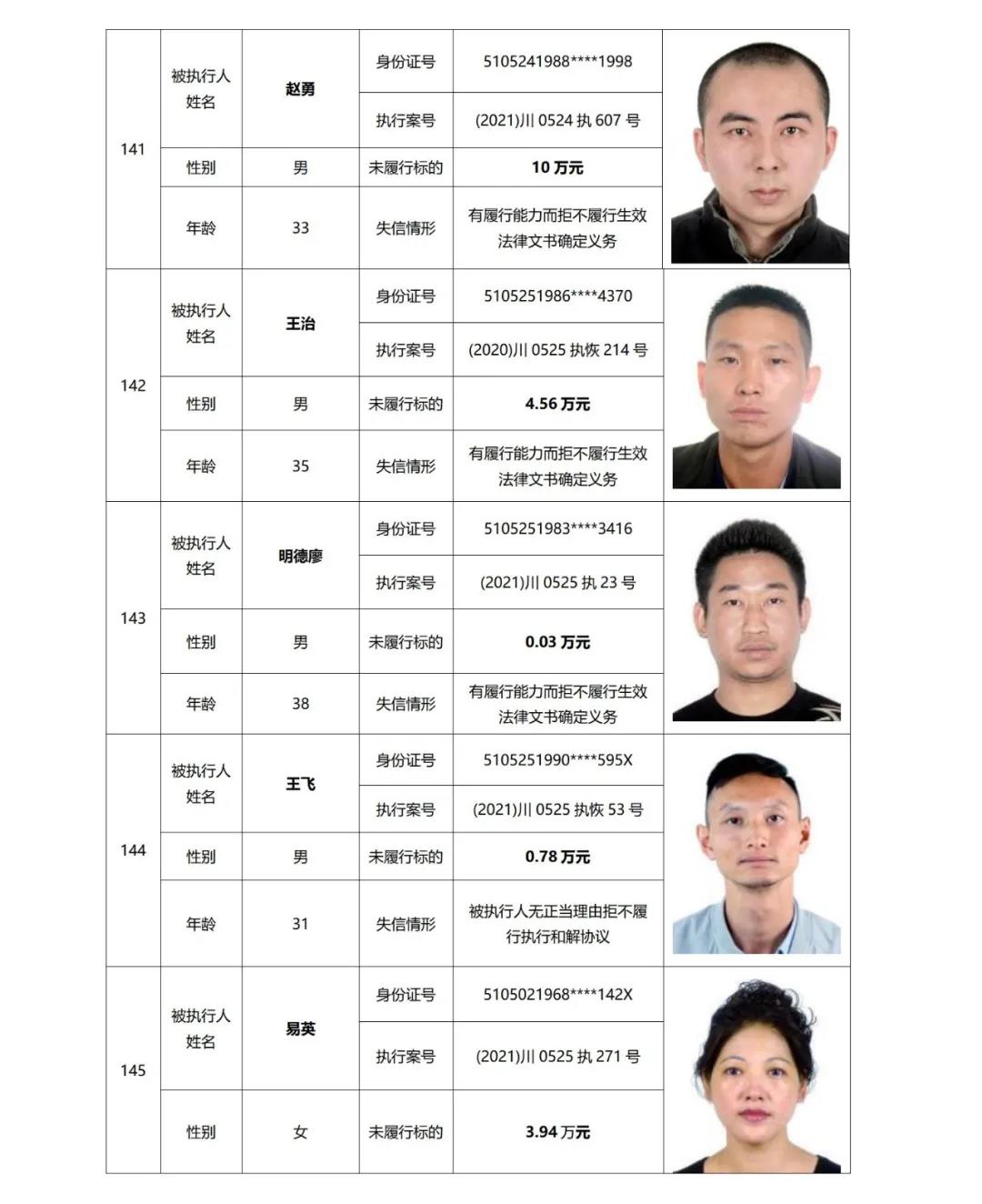 失信曝光丨泸州中院发布2021年第二期失信被执行人名单信息(图37)