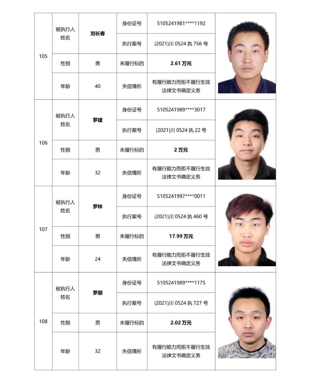 失信曝光丨泸州中院发布2021年第二期失信被执行人名单信息(图28)