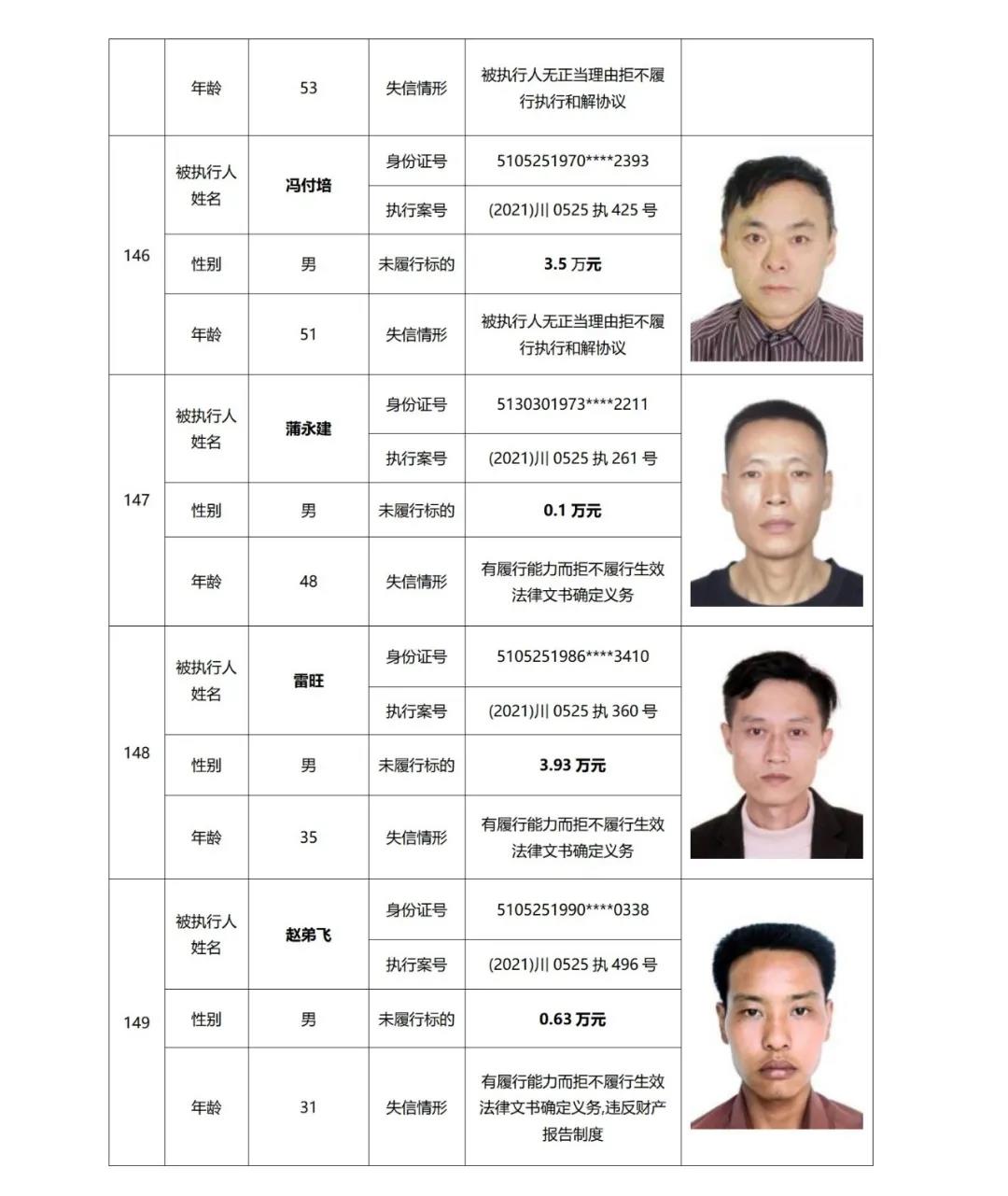 失信曝光丨泸州中院发布2021年第二期失信被执行人名单信息(图38)