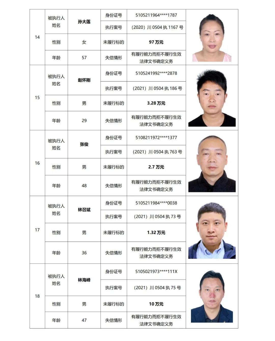 失信曝光丨泸州中院发布2021年第二期失信被执行人名单信息(图8)