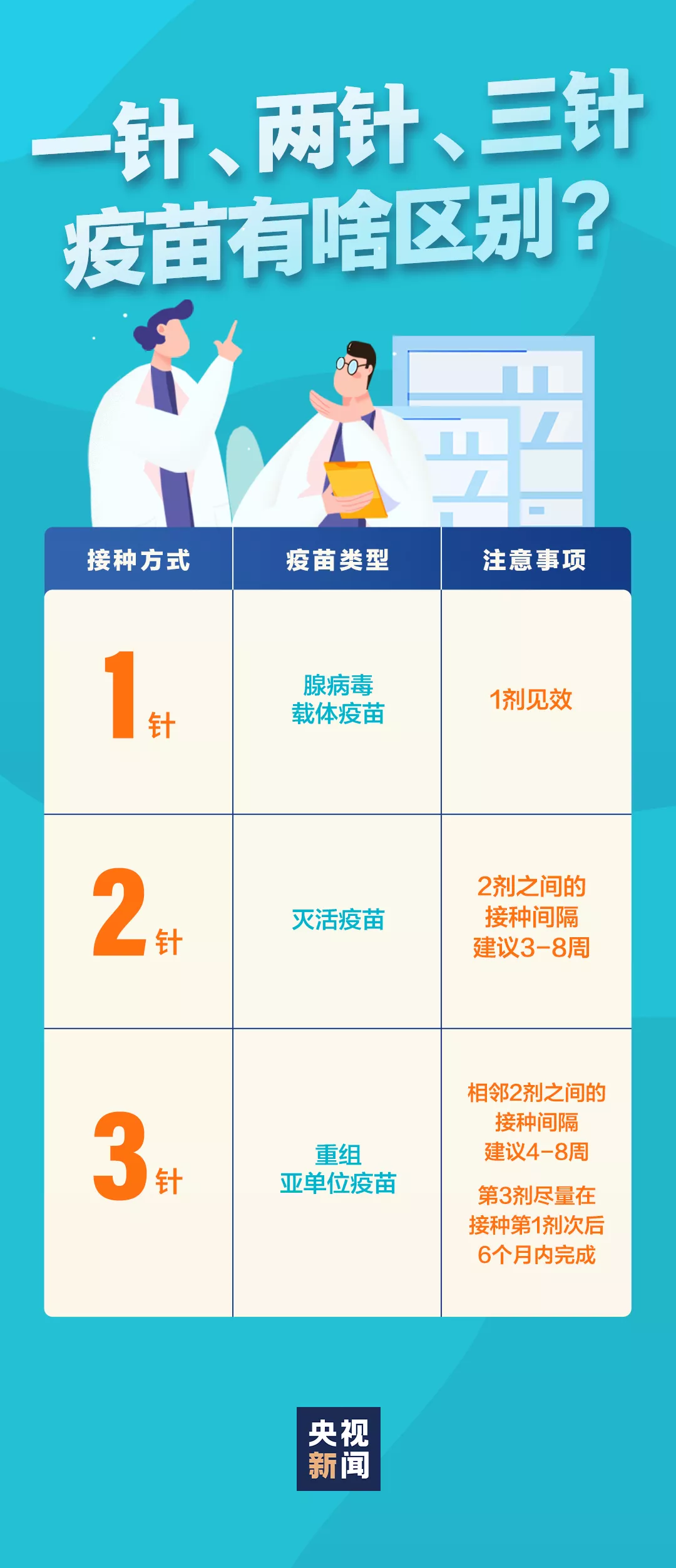 关注|2.72万剂智飞三针法的新冠疫苗昨日到货 今日上午即可接种(图2)