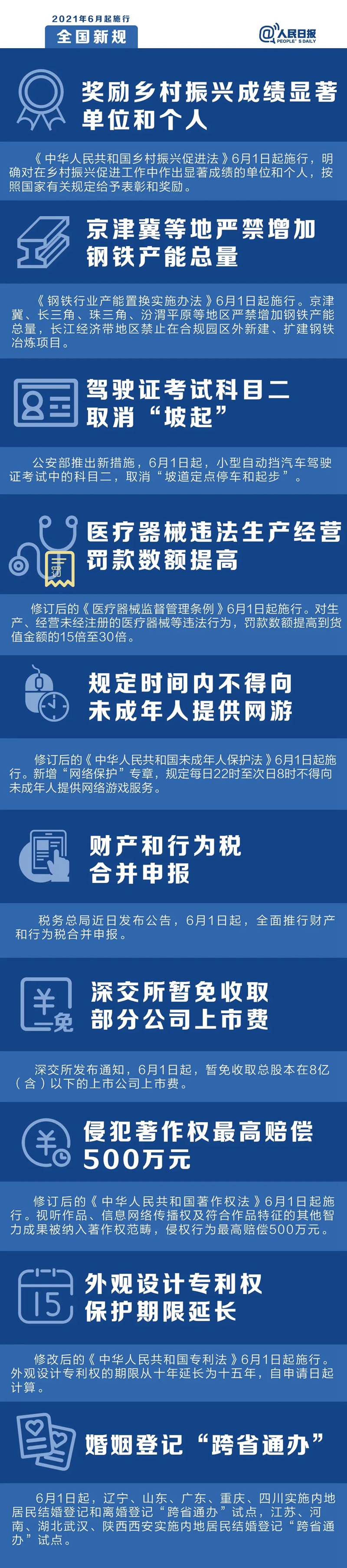 明天起，这些新规将影响你的生活(图1)