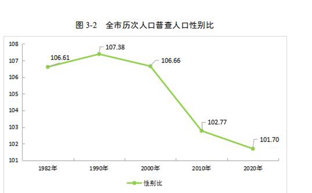 泸州市第七次全国人口普查公报（第三号）(图2)