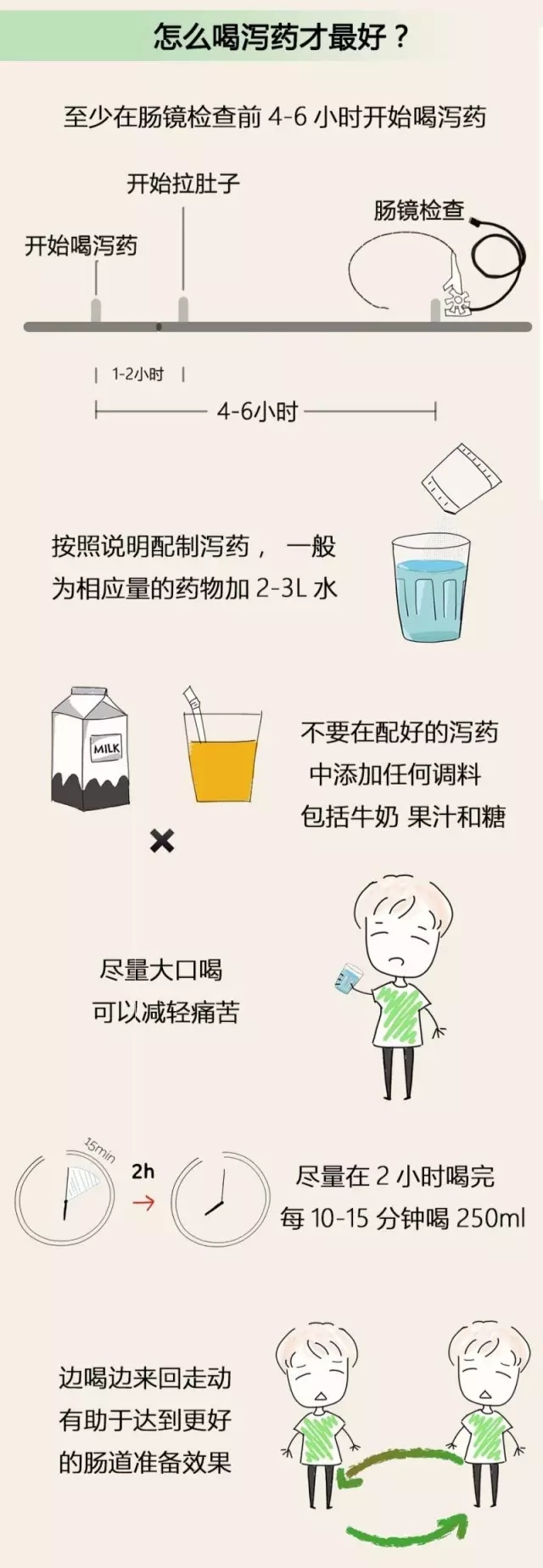 【扩散】高大上！做胃肠镜有新变化？(图15)