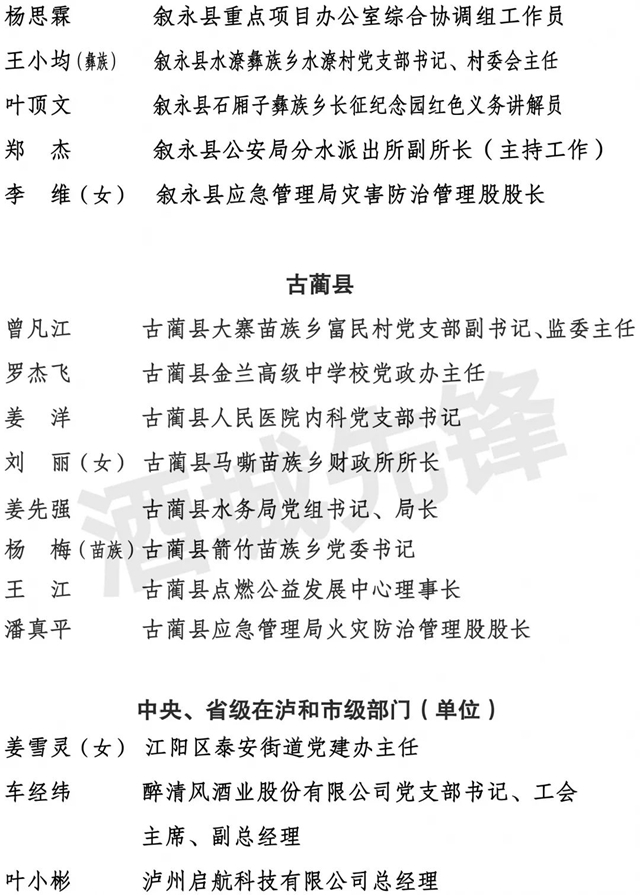 中共泸州市委组织部关于全市“两优一先” 拟表彰对象的公示(图4) 中共泸州市委组织部关于全市“两优一先” 拟表彰对象的公示(图4)