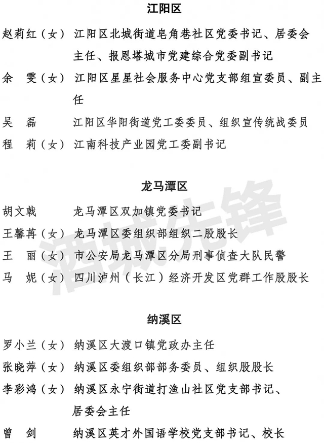 中共泸州市委组织部关于全市“两优一先” 拟表彰对象的公示(图7) 中共泸州市委组织部关于全市“两优一先” 拟表彰对象的公示(图7)