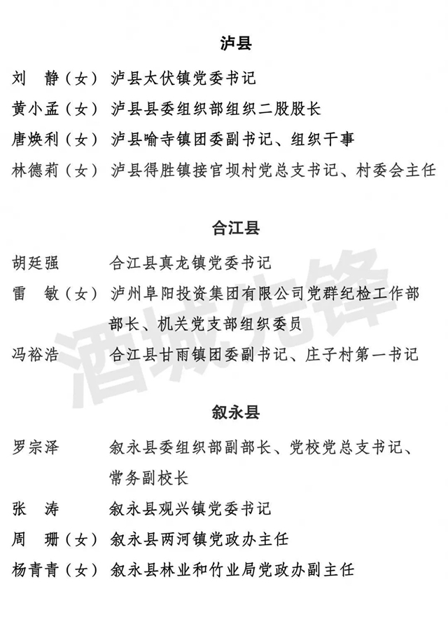 中共泸州市委组织部关于全市“两优一先” 拟表彰对象的公示(图8) 中共泸州市委组织部关于全市“两优一先” 拟表彰对象的公示(图8)