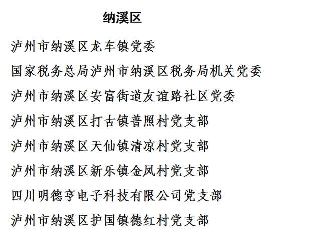 中共泸州市委组织部关于全市“两优一先” 拟表彰对象的公示(图13) 中共泸州市委组织部关于全市“两优一先” 拟表彰对象的公示(图13)