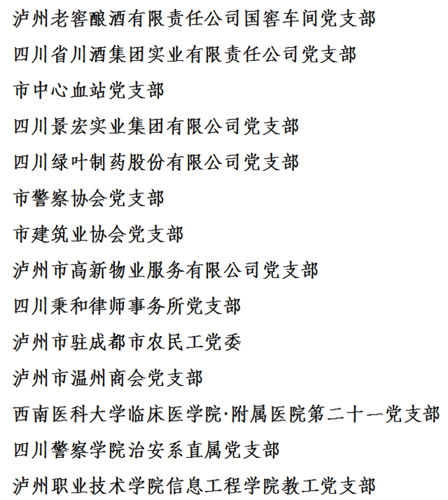 中共泸州市委组织部关于全市“两优一先” 拟表彰对象的公示(图19) 中共泸州市委组织部关于全市“两优一先” 拟表彰对象的公示(图19)