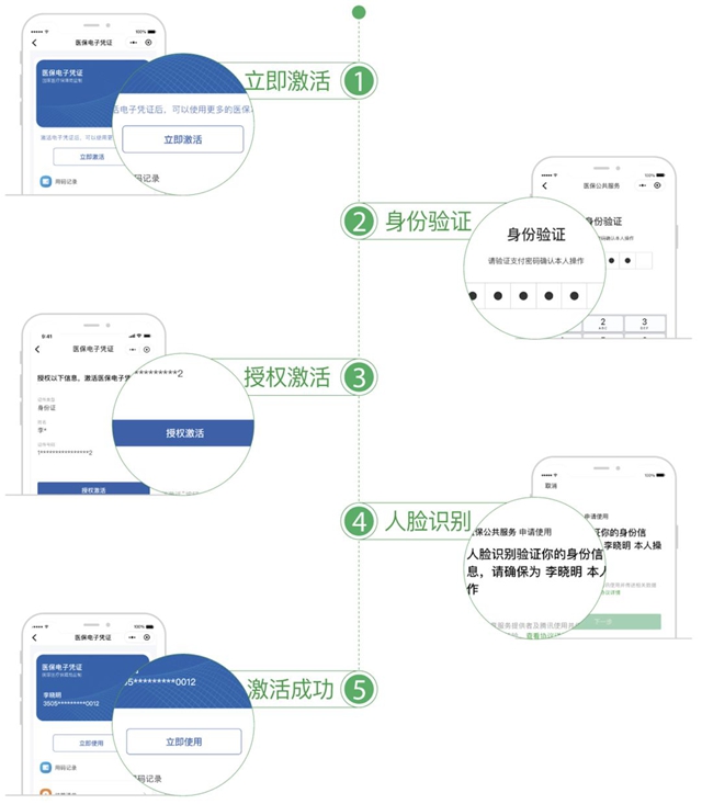 重要提醒！6月21日起自贡将停用医保卡(图3)