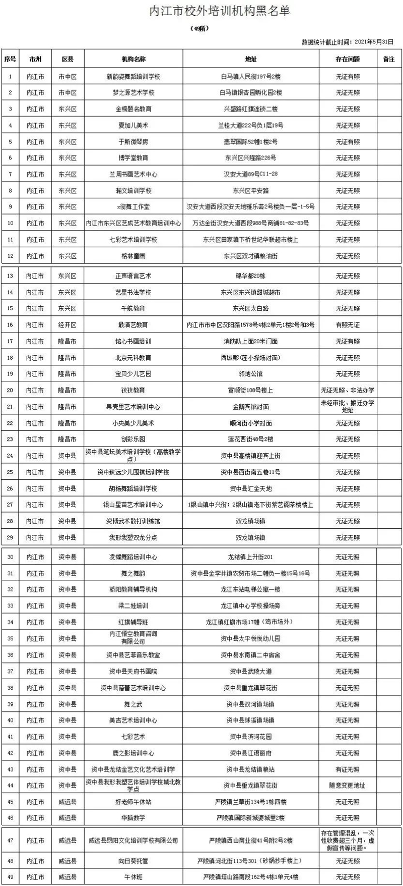 家长们，请认真看！内江公布5月校外培训机构黑名单