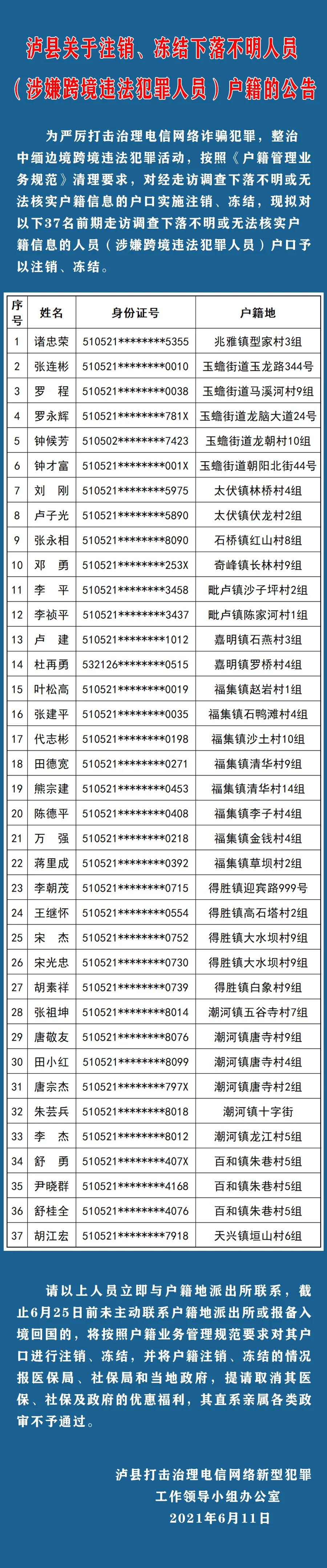 泸县关于注销、冻结下落不明人员（涉嫌跨境违法犯罪人员）户籍的公告(图1)