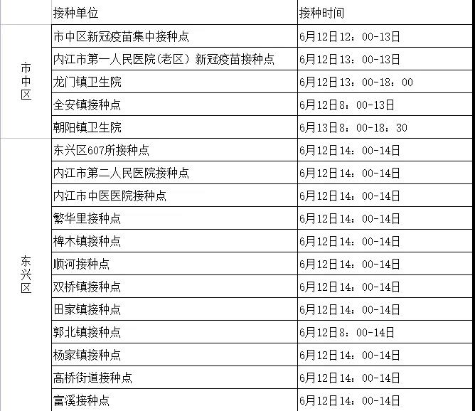 端午小长假内江疫苗接种“不打烊” ，打第二针的市民走起(图2)