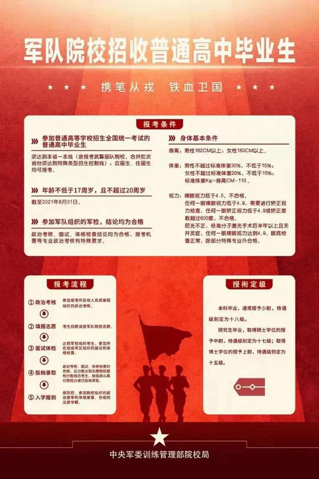 机会来了！这25所军校在四川招生(图1)