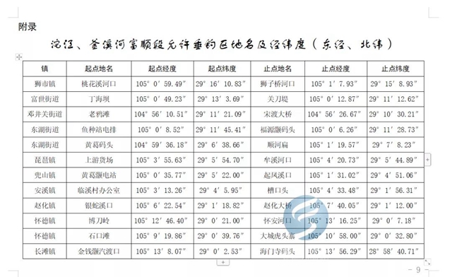 注意！富顺天然水域垂钓出新规，这些一定要注意！(图5)