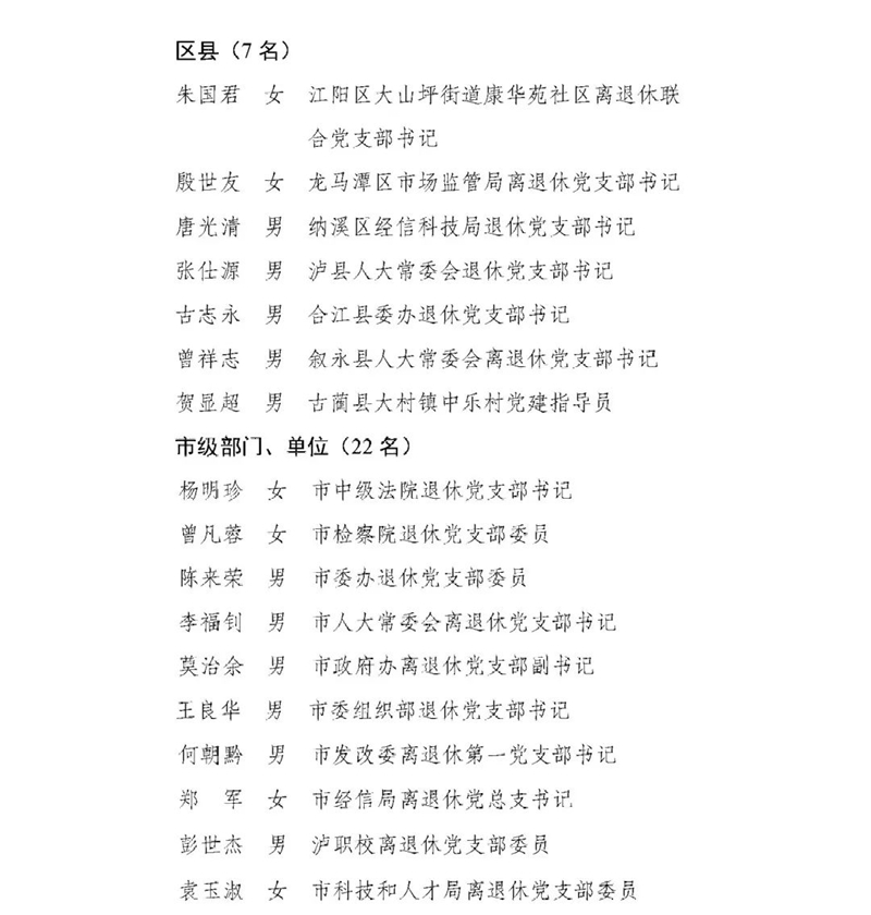 泸州市离退休干部“两优一先”拟表扬对象公示(图4)