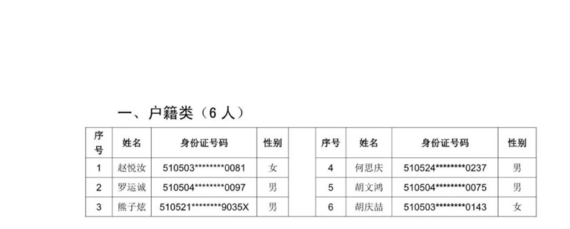 2021年泸州十六中(天立春雨学校公助生)新生现场审核通过名单暨电脑随机派位公告(图1) 2021年泸州十六中(天立春雨学校公助生)新生现场审核通过名单暨电脑随机派位公告(图1)