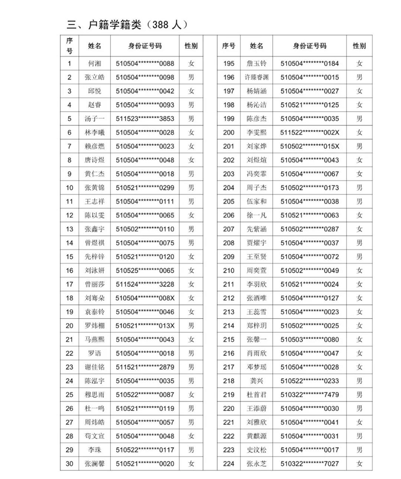 2021年泸州十六中(天立春雨学校公助生)新生现场审核通过名单暨电脑随机派位公告(图10) 2021年泸州十六中(天立春雨学校公助生)新生现场审核通过名单暨电脑随机派位公告(图10)