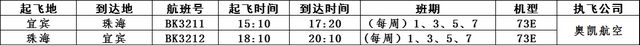 好消息！宜宾五粮液机场新增1条航线！直飞这个旅游城市……(图1)