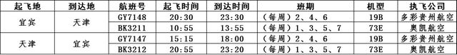 好消息！宜宾五粮液机场新增1条航线！直飞这个旅游城市……(图4)