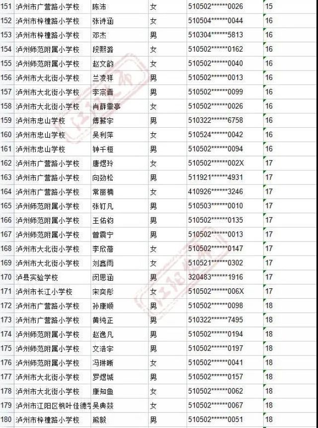 来啦！2021年江阳主城区初中招生编组名单(图7)