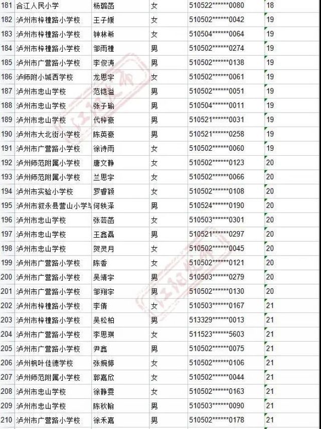 来啦！2021年江阳主城区初中招生编组名单(图8)