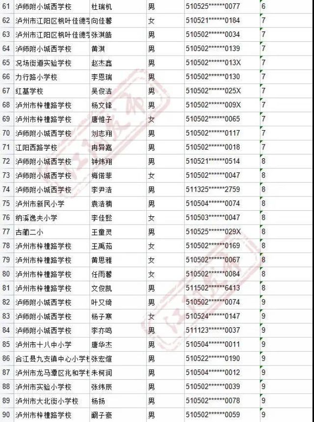来啦！2021年江阳主城区初中招生编组名单(图20)