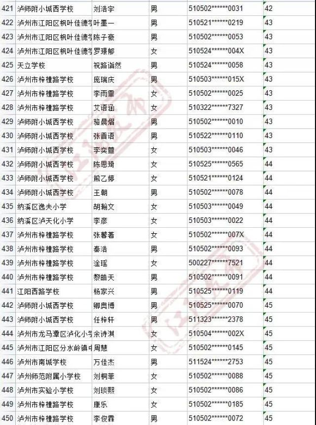 来啦！2021年江阳主城区初中招生编组名单(图33)