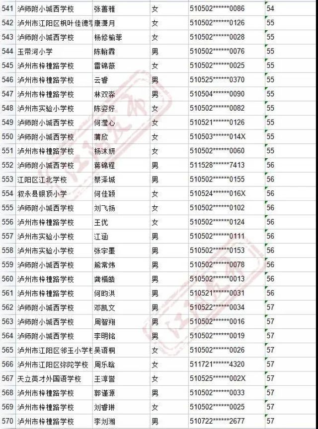 来啦！2021年江阳主城区初中招生编组名单(图37)