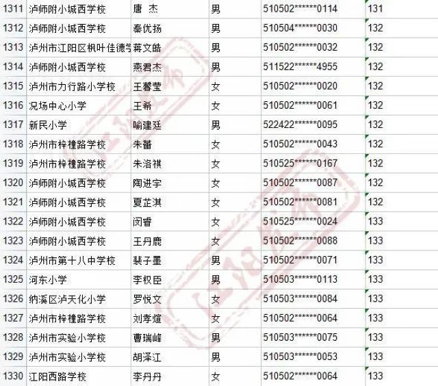 来啦！2021年江阳主城区初中招生编组名单(图63)