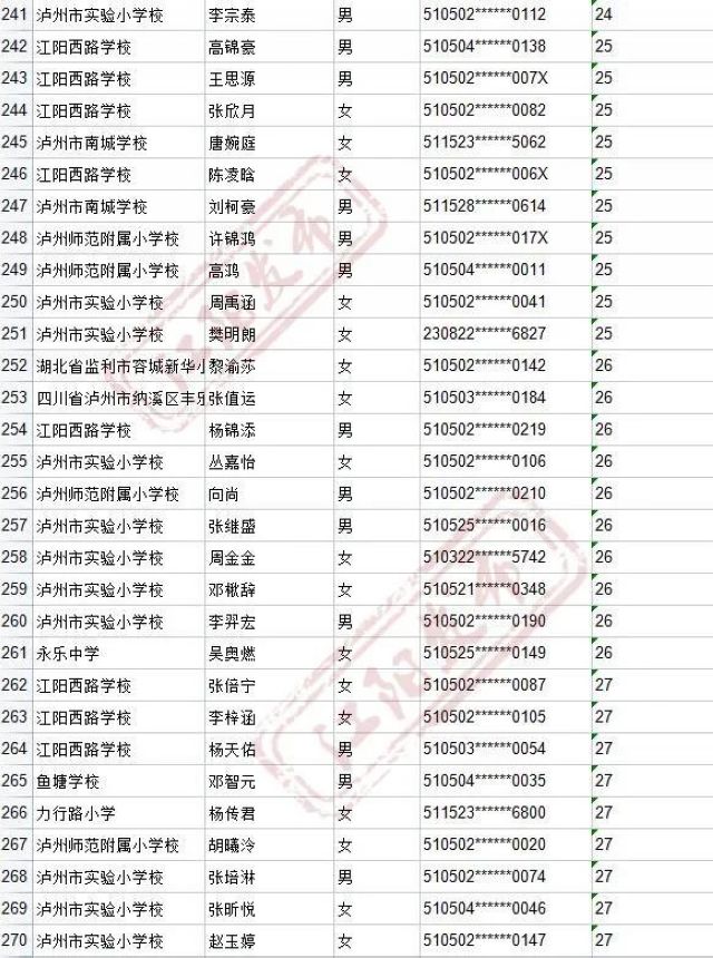 来啦！2021年江阳主城区初中招生编组名单(图76)