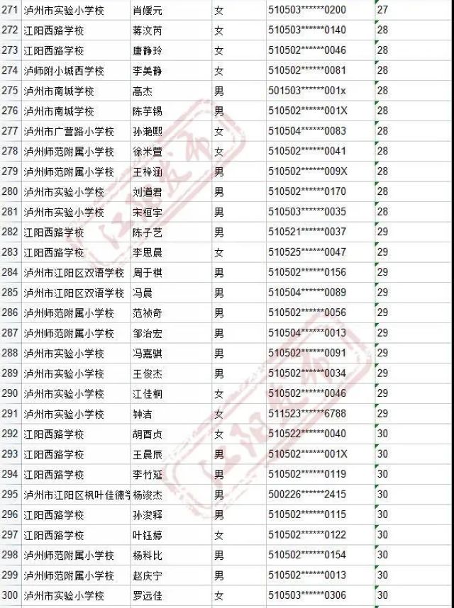 来啦！2021年江阳主城区初中招生编组名单(图77)