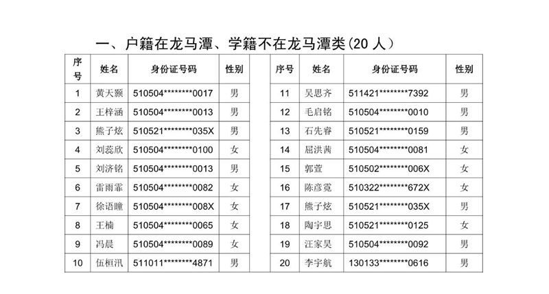 公示!2021年泸州十六中(天立学校公助生) 电脑随机派位名单(图1) 公示!2021年泸州十六中(天立学校公助生) 电脑随机派位名单(图1)