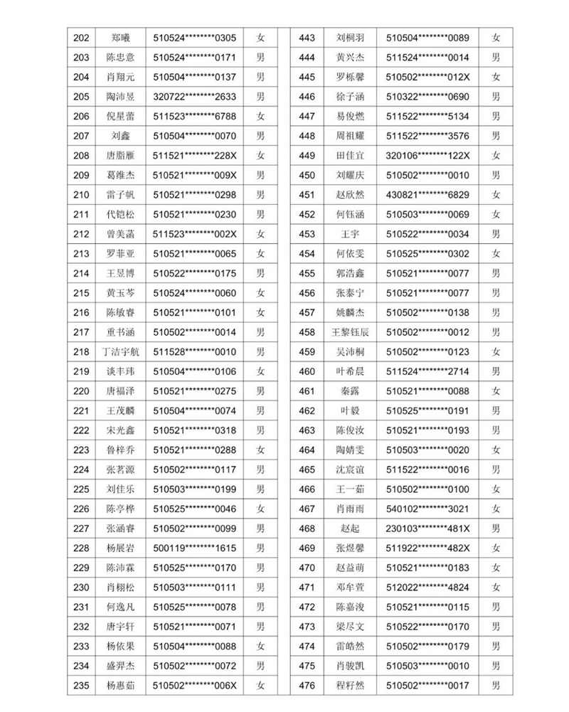 公示!2021年泸州十六中(天立学校公助生) 电脑随机派位名单(图8) 公示!2021年泸州十六中(天立学校公助生) 电脑随机派位名单(图8)