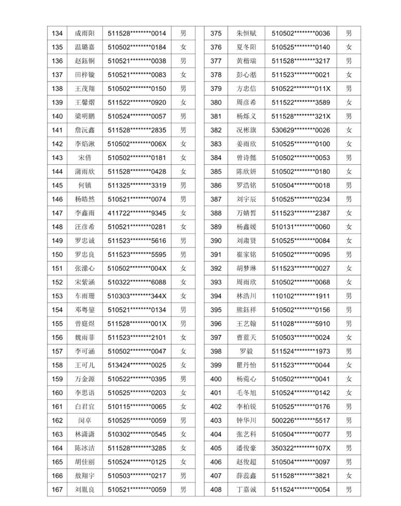 公示!2021年泸州十六中(天立学校公助生) 电脑随机派位名单(图6) 公示!2021年泸州十六中(天立学校公助生) 电脑随机派位名单(图6)