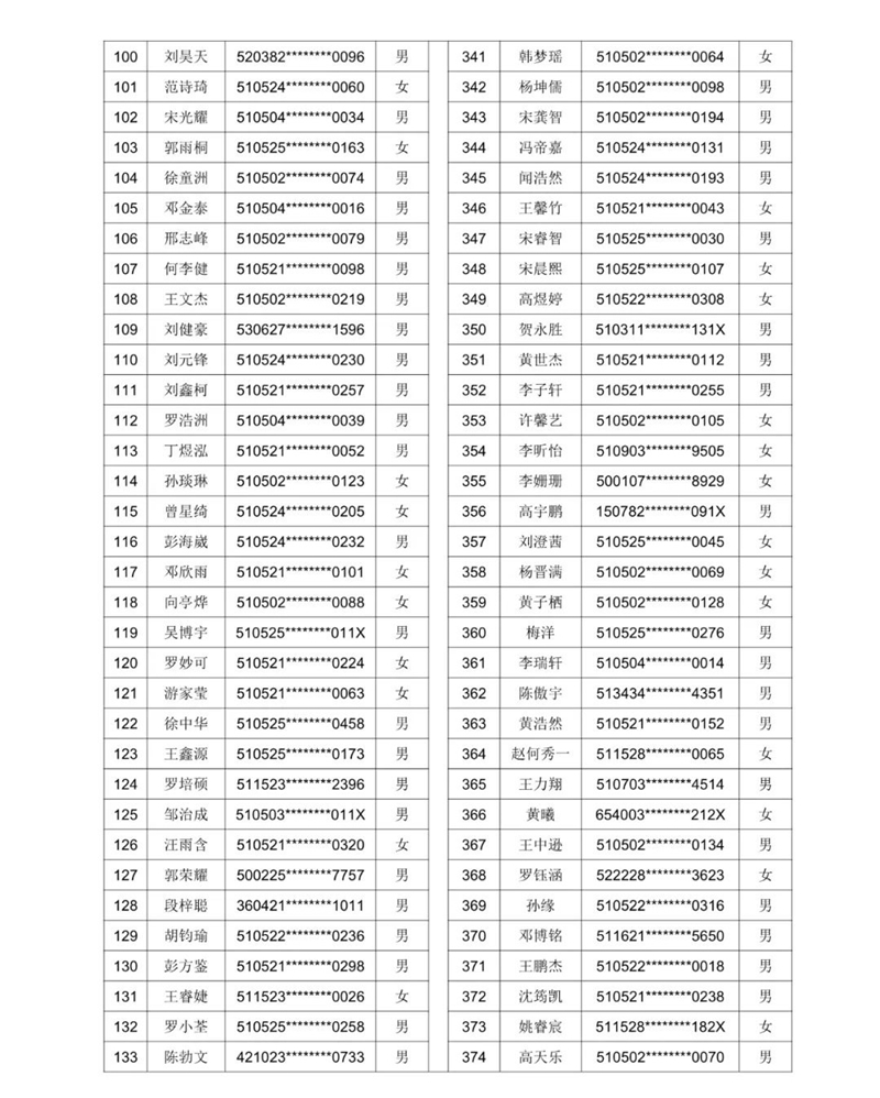 公示!2021年泸州十六中(天立学校公助生) 电脑随机派位名单(图5) 公示!2021年泸州十六中(天立学校公助生) 电脑随机派位名单(图5)