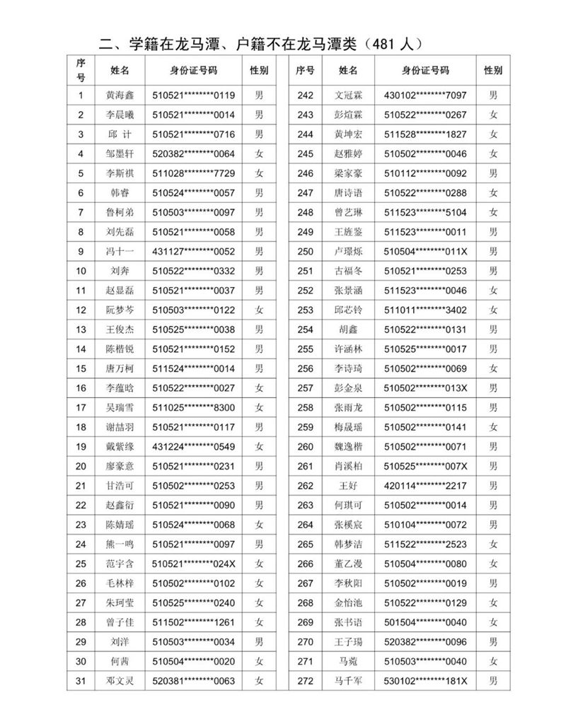 公示!2021年泸州十六中(天立学校公助生) 电脑随机派位名单(图2) 公示!2021年泸州十六中(天立学校公助生) 电脑随机派位名单(图2)