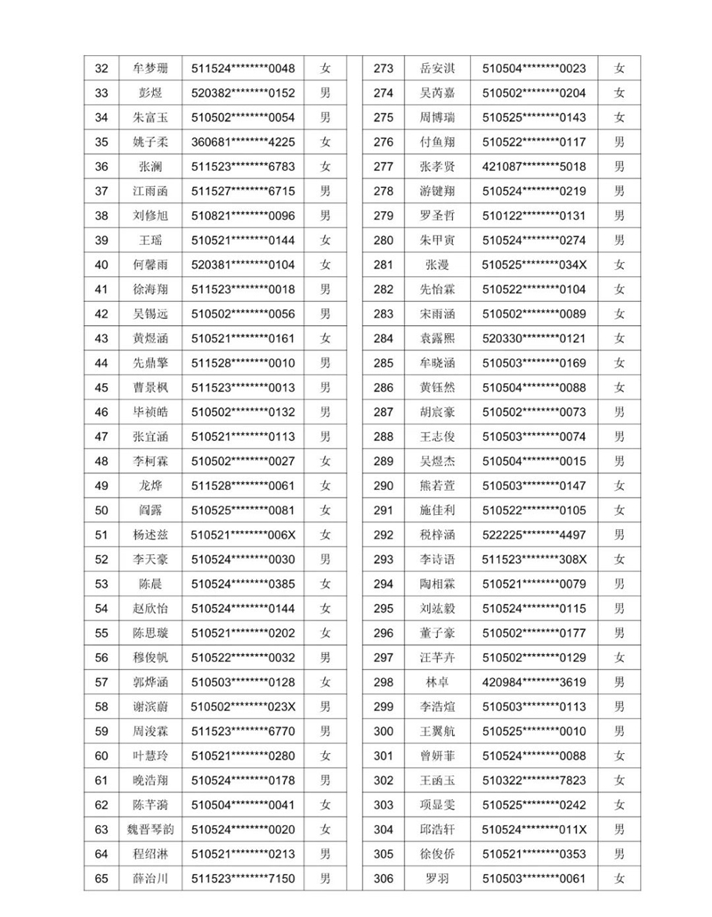 公示!2021年泸州十六中(天立学校公助生) 电脑随机派位名单(图3) 公示!2021年泸州十六中(天立学校公助生) 电脑随机派位名单(图3)