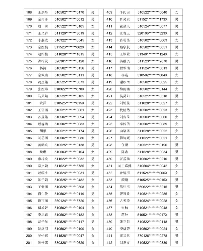 公示!2021年泸州十六中(天立学校公助生) 电脑随机派位名单(图7) 公示!2021年泸州十六中(天立学校公助生) 电脑随机派位名单(图7)
