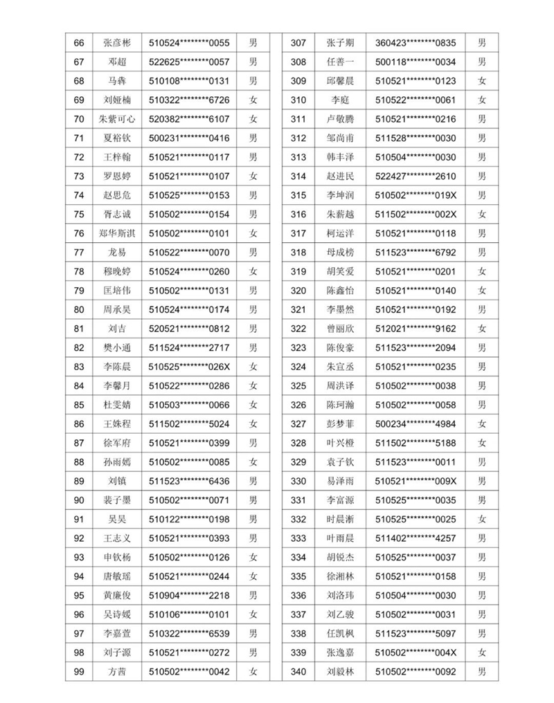 公示!2021年泸州十六中(天立学校公助生) 电脑随机派位名单(图4) 公示!2021年泸州十六中(天立学校公助生) 电脑随机派位名单(图4)