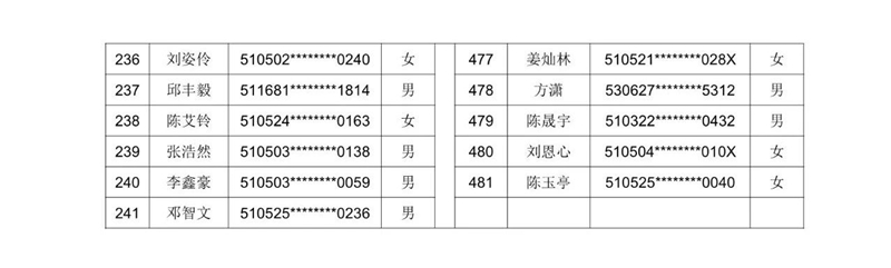 公示!2021年泸州十六中(天立学校公助生) 电脑随机派位名单(图9) 公示!2021年泸州十六中(天立学校公助生) 电脑随机派位名单(图9)