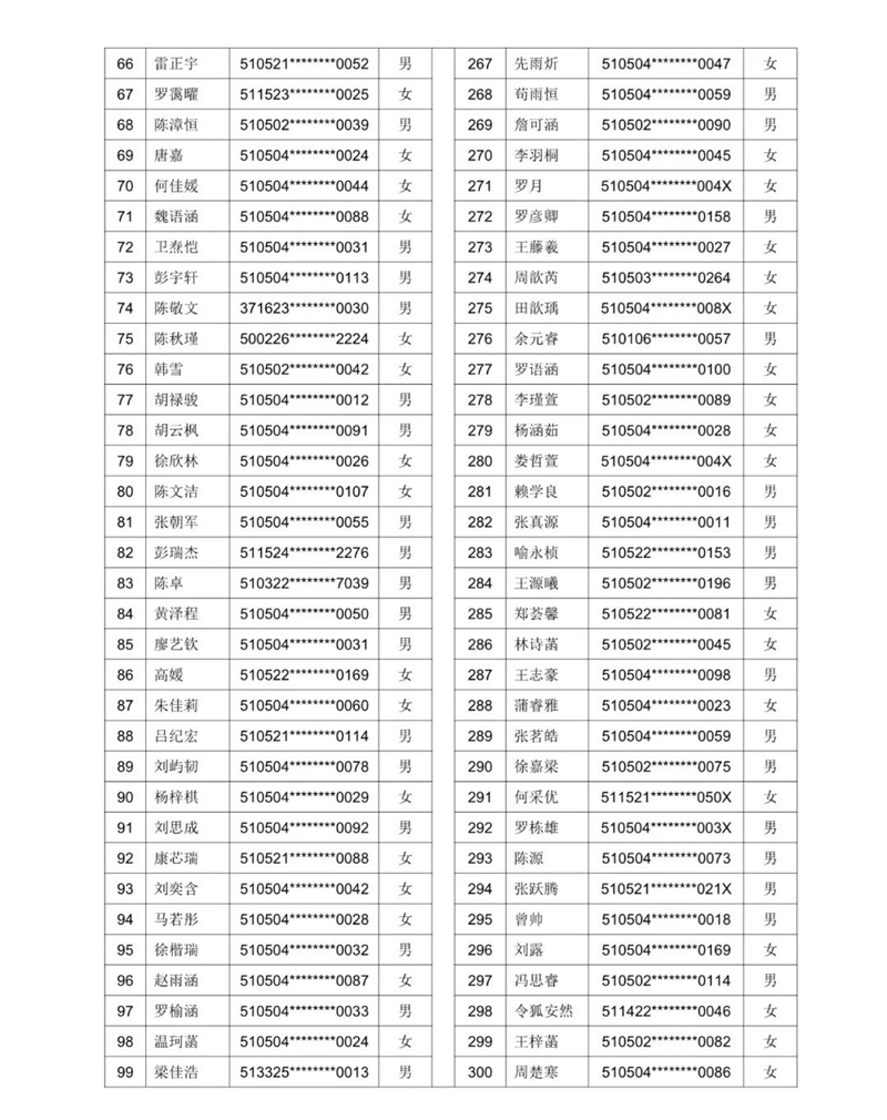 公示!2021年泸州十六中(天立学校公助生) 电脑随机派位名单(图12) 公示!2021年泸州十六中(天立学校公助生) 电脑随机派位名单(图12)