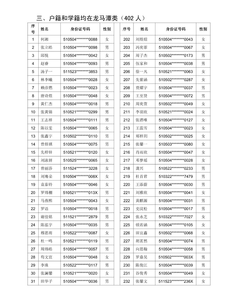 公示!2021年泸州十六中(天立学校公助生) 电脑随机派位名单(图10) 公示!2021年泸州十六中(天立学校公助生) 电脑随机派位名单(图10)