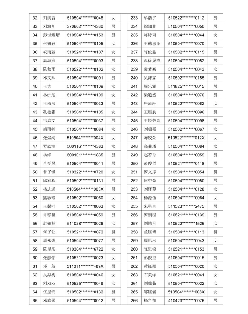 公示!2021年泸州十六中(天立学校公助生) 电脑随机派位名单(图11) 公示!2021年泸州十六中(天立学校公助生) 电脑随机派位名单(图11)