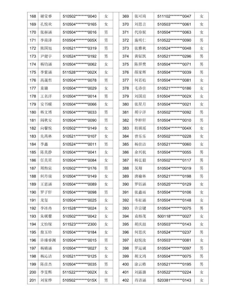 公示!2021年泸州十六中(天立学校公助生) 电脑随机派位名单(图15) 公示!2021年泸州十六中(天立学校公助生) 电脑随机派位名单(图15)