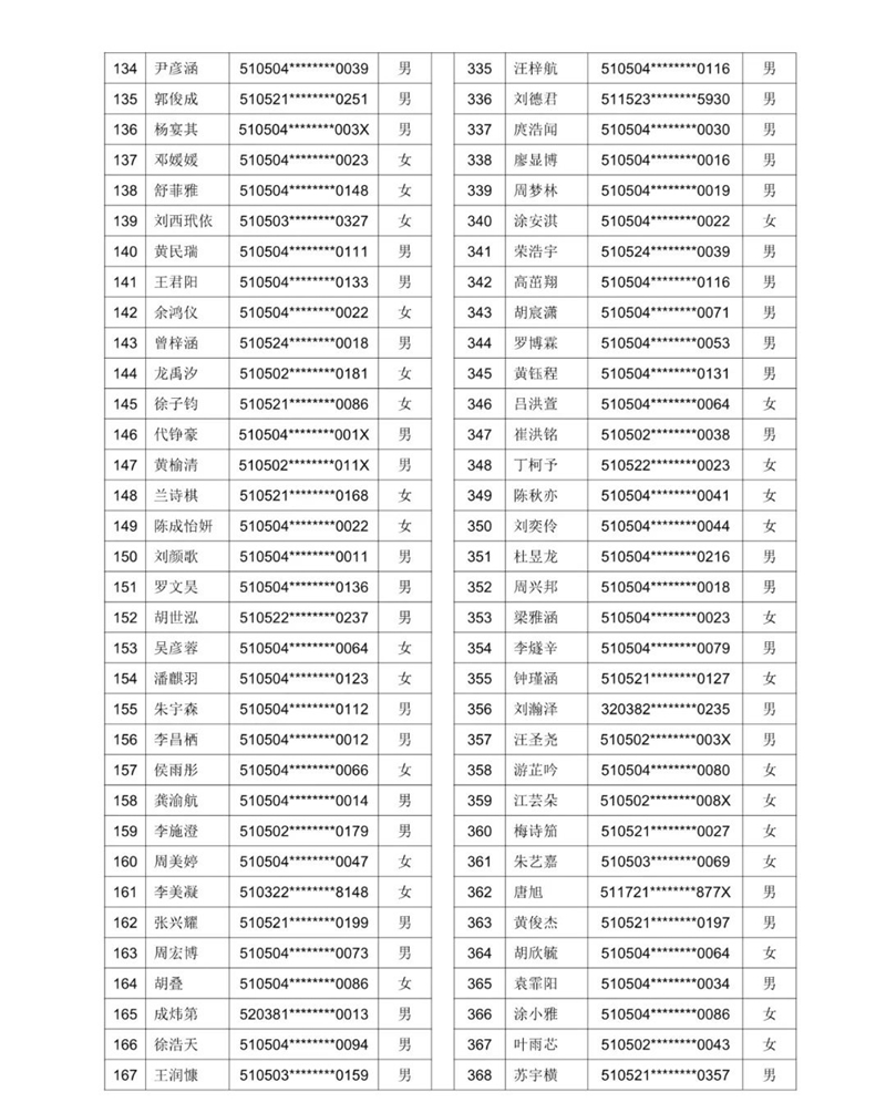 公示!2021年泸州十六中(天立学校公助生) 电脑随机派位名单(图14) 公示!2021年泸州十六中(天立学校公助生) 电脑随机派位名单(图14)