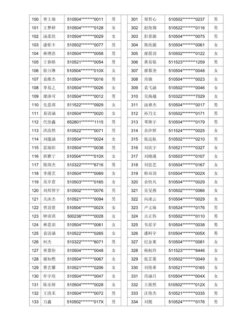 公示!2021年泸州十六中(天立学校公助生) 电脑随机派位名单(图13) 公示!2021年泸州十六中(天立学校公助生) 电脑随机派位名单(图13)