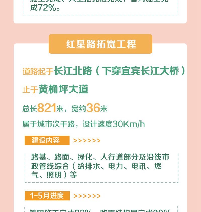 明确了！今年，宜宾要完成这些项目！道路拓宽、建停车场、增加公交……(图3)